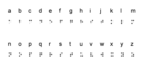 A imagem mostra as celas Braille correspondentes a cada uma das 26 letras do alfabeto, de A a Z.